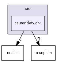 neuronNetwork