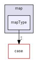 mapType
